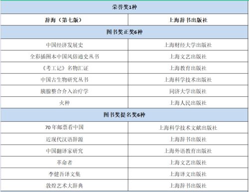 重磅 第五届中国出版政府奖表彰大会在京举行,上海地区获奖情况抢先看